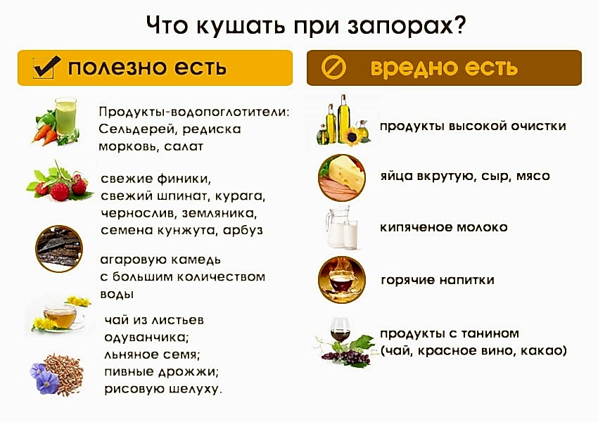 питание при запорах