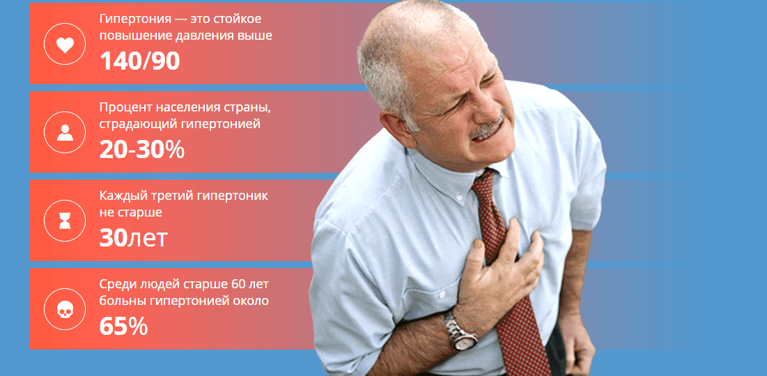 повышенное давление
