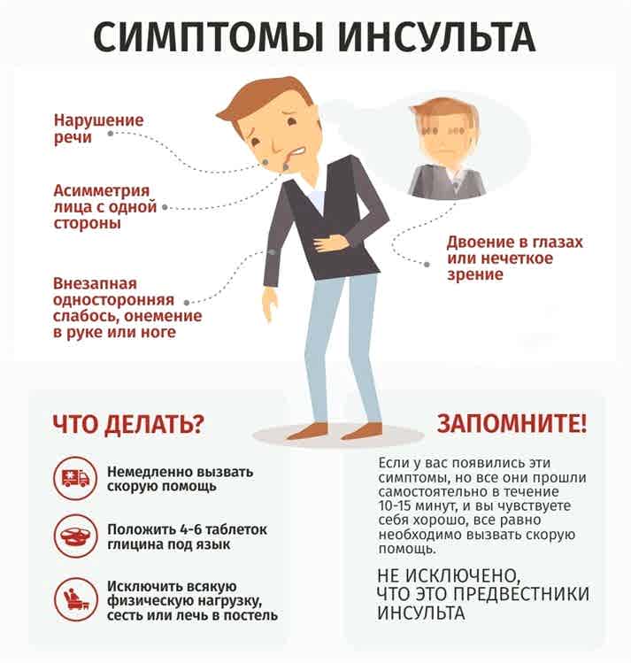 симптомы инсульта